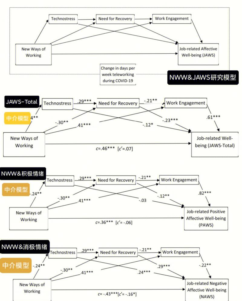 PHP中介者模式如何应用于复杂系统以降低模块间耦合度？
