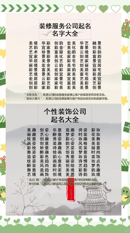 卧室项目命名有哪些不同，如何挑选最合适的名字？