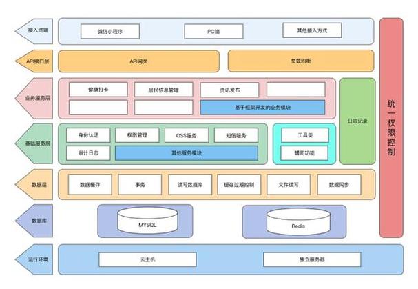 如何利用杠杆（利用率）架构设计高效软件？