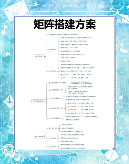 深圳突唯阿沙龙如何构建全网营销盈利矩阵？