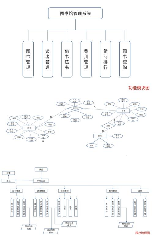如何利用Django开发一个图书馆管理系统，实现基本功能介绍？