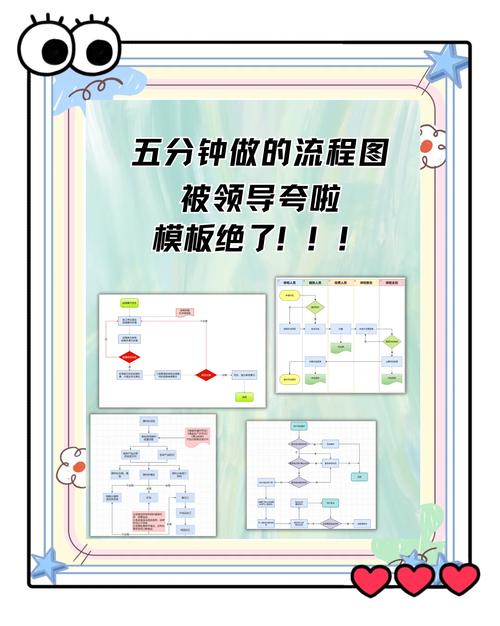如何快速用几分钟制作出简单高效的工作流程图？