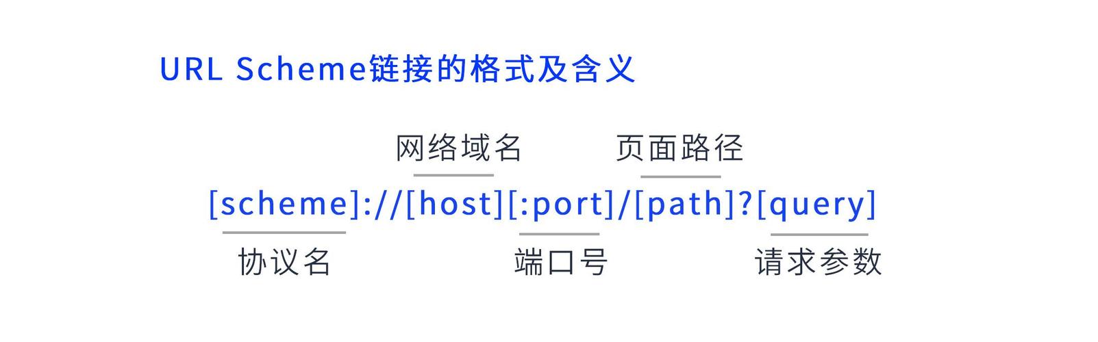 如何通过H5技术有效触发APP的启动？