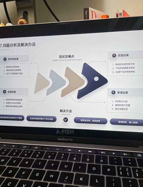 如何通过数据分析找出影响产品留存的关键痛点？