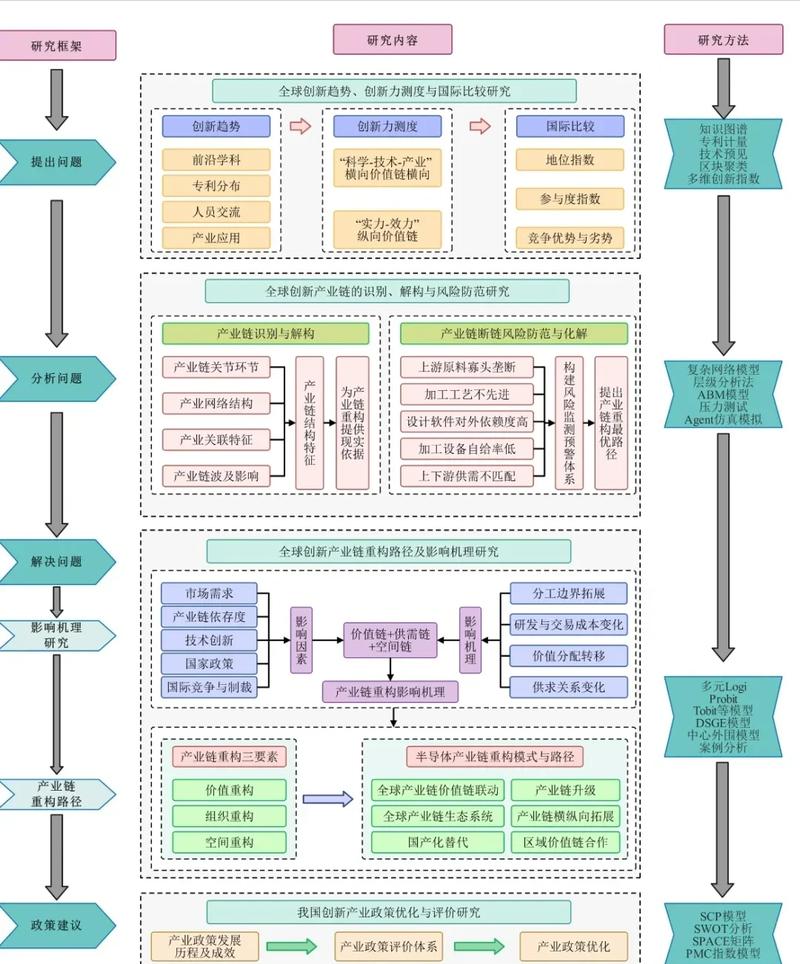 如何构建一个循证架构以优化决策过程？