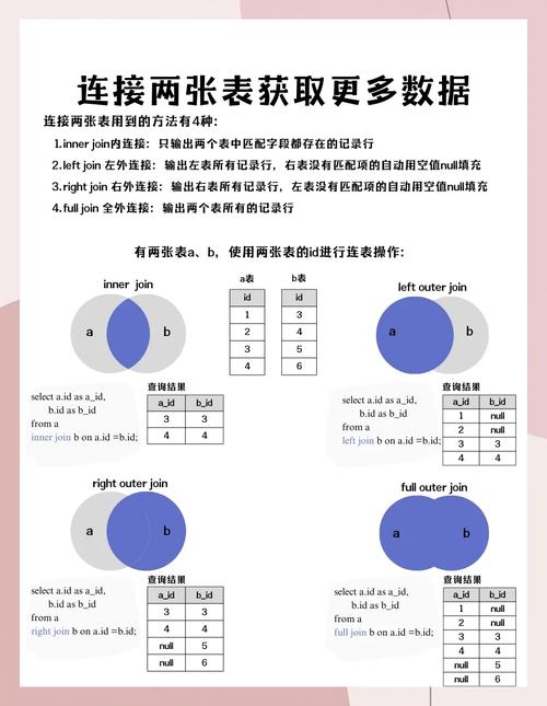 PHP连接MySQL数据库的三种方式，哪种最适用？