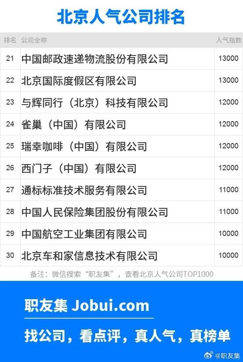 2026年北京哪家SEO公司排名靠前，卓立海创SEO公司在北京的排名如何？