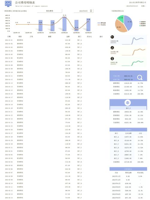 长沙SEO费用大概需要多少钱？有没有详细的一览表？