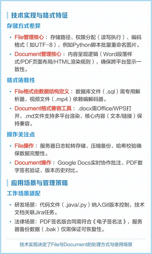 文本文件与二进制文件在存储和解析方式上有哪些本质差异？
