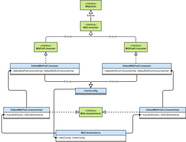 RocketMQ消费者启动与消费流程中，如何实现长尾词的精准匹配与高效处理？