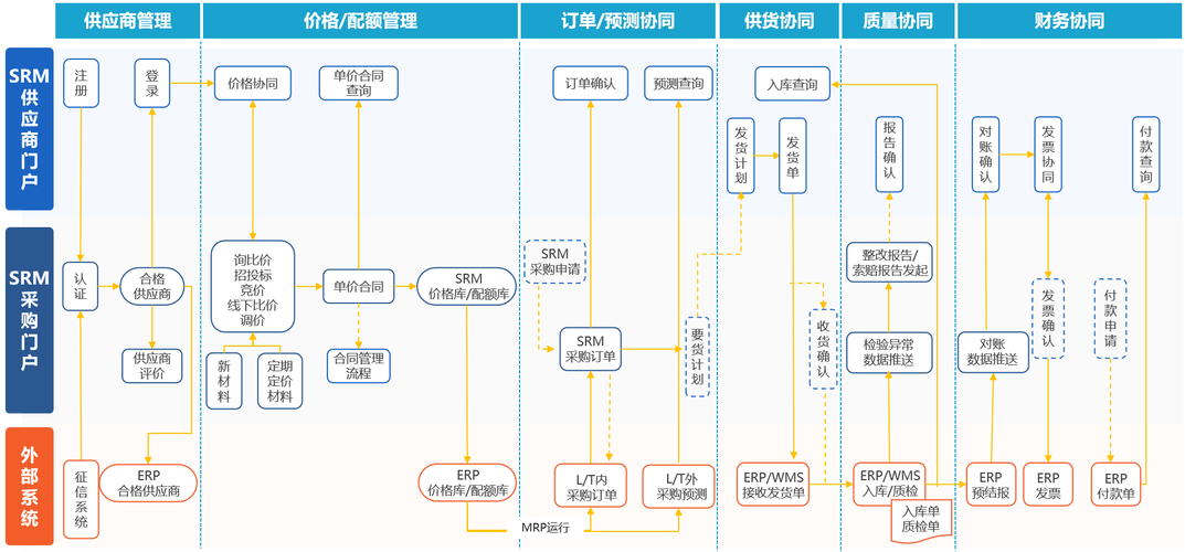 如何实现基于Struts和Hibernate的采购管理系统源码分析与论文PPT制作？