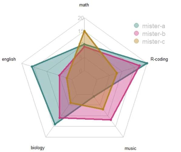 《Adaptive Graph Encoder如何实现属性图嵌入的论文解读？》