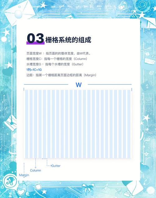 什么是bootstrap栅格化系统在网页布局中的应用原理？