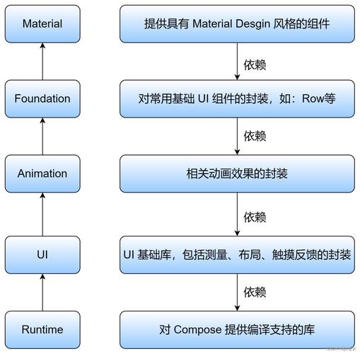 Android释放焦点后，所有焦点问题如何全面解决？
