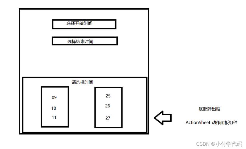 如何解决使用vant组件Picker选择器时单选选项无法正确选择的问题？