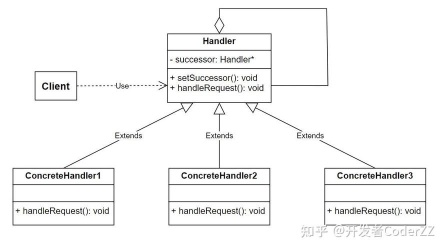 如何将.NET中的职责链模式（Chain of Responsibility）应用于长尾词处理？