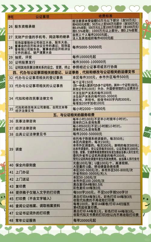 揭秘收费项目，其价值究竟如何衡量？