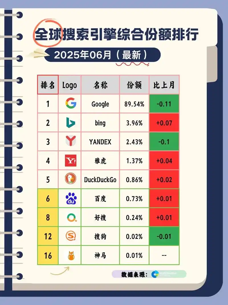 百度指数如何洞察搜索趋势，其价值究竟有多大？