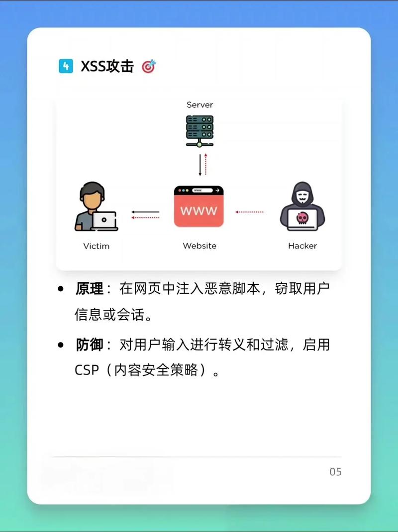 如何彻底避免PHP中XSS攻击，打造无懈可击的防御体系？