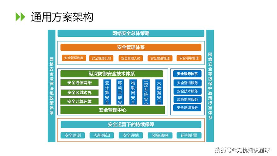 企业网络安全防线如何通过加固网络级防火墙来提升防护能力？