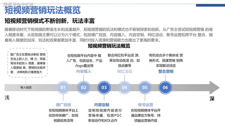 短视频新篇章，如何颠覆传统，引领潮流，开启未来？