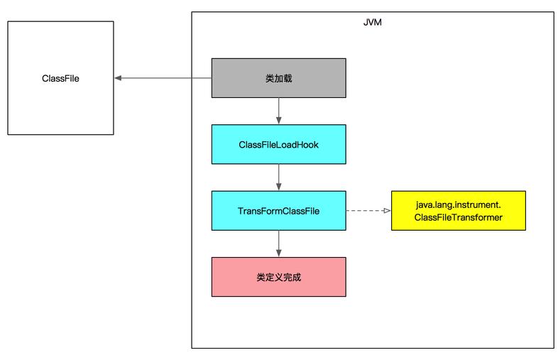 Java Agent如何实现全面解析功能？