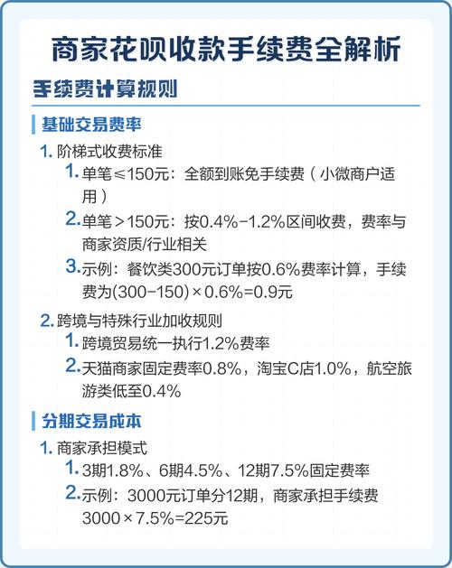 独立站收款手续费高？信用卡通道实测对比，如何省60%手续费避坑？
