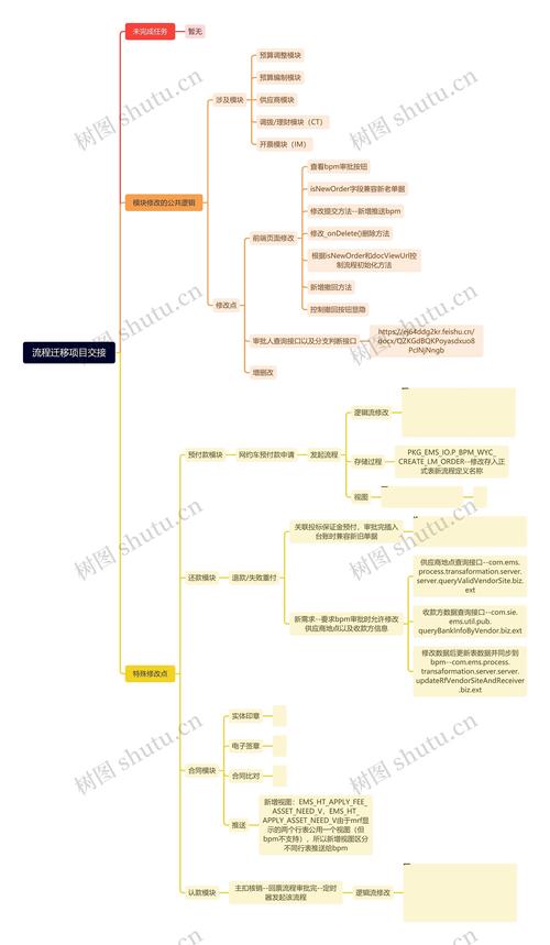 如何撰写一份详尽的Java项目交接内容指南？