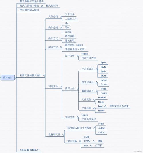 C语言实验指导——基于程序设计的在线评判系统，如何构建一个长尾词的在线评价模型？