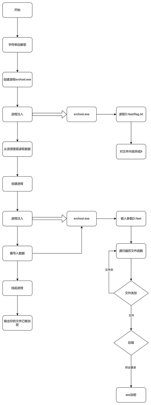 如何通过PHP加密函数构建数据传输的长尾词安全防护机制？