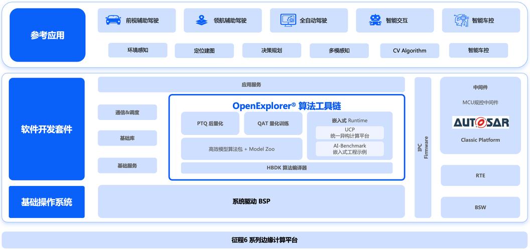 如何实现Django 6.5版本的高效部署？