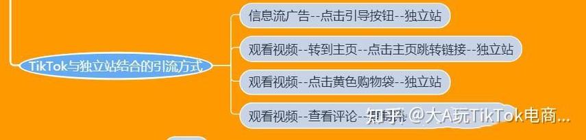 独立站的评论功能怎么突然间消失了是出了什么问题吗？