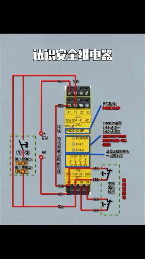 什么是将安全型继电器以及如何选型和正确使用安全继电器？