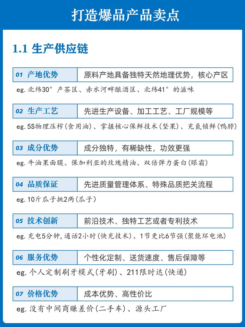如何从零开始打造一个爆款供应链，实现产品热销？