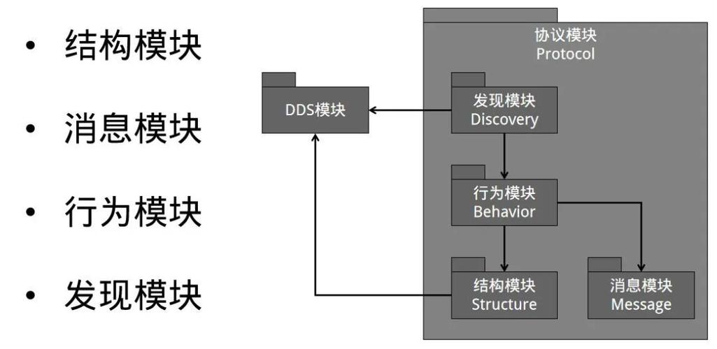 什么是[FASTDDS]00版本的FastDDS技术及其详细介绍？