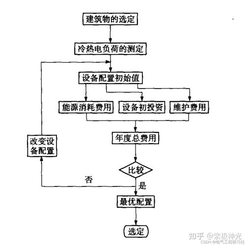 基于粒子群优化算法，如何实现微型燃气轮机冷热电联供系统的Matlab代码优化调度？