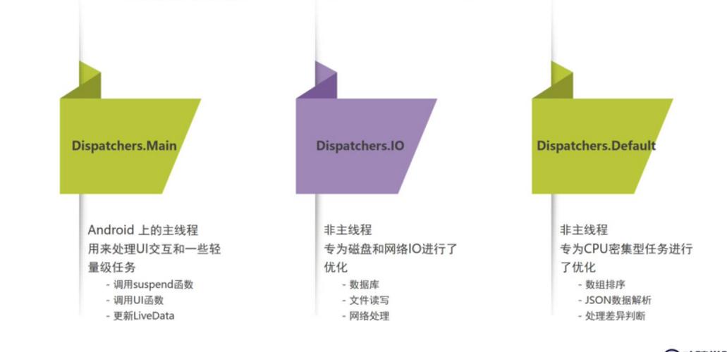 初学Kotlin，如何深入理解其（二）概念？
