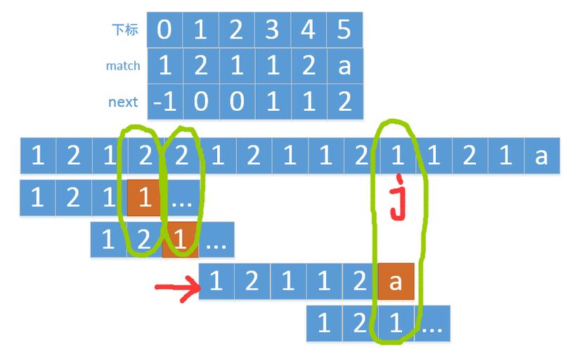 如何用KMP算法求两个字符串的最大公共子串？