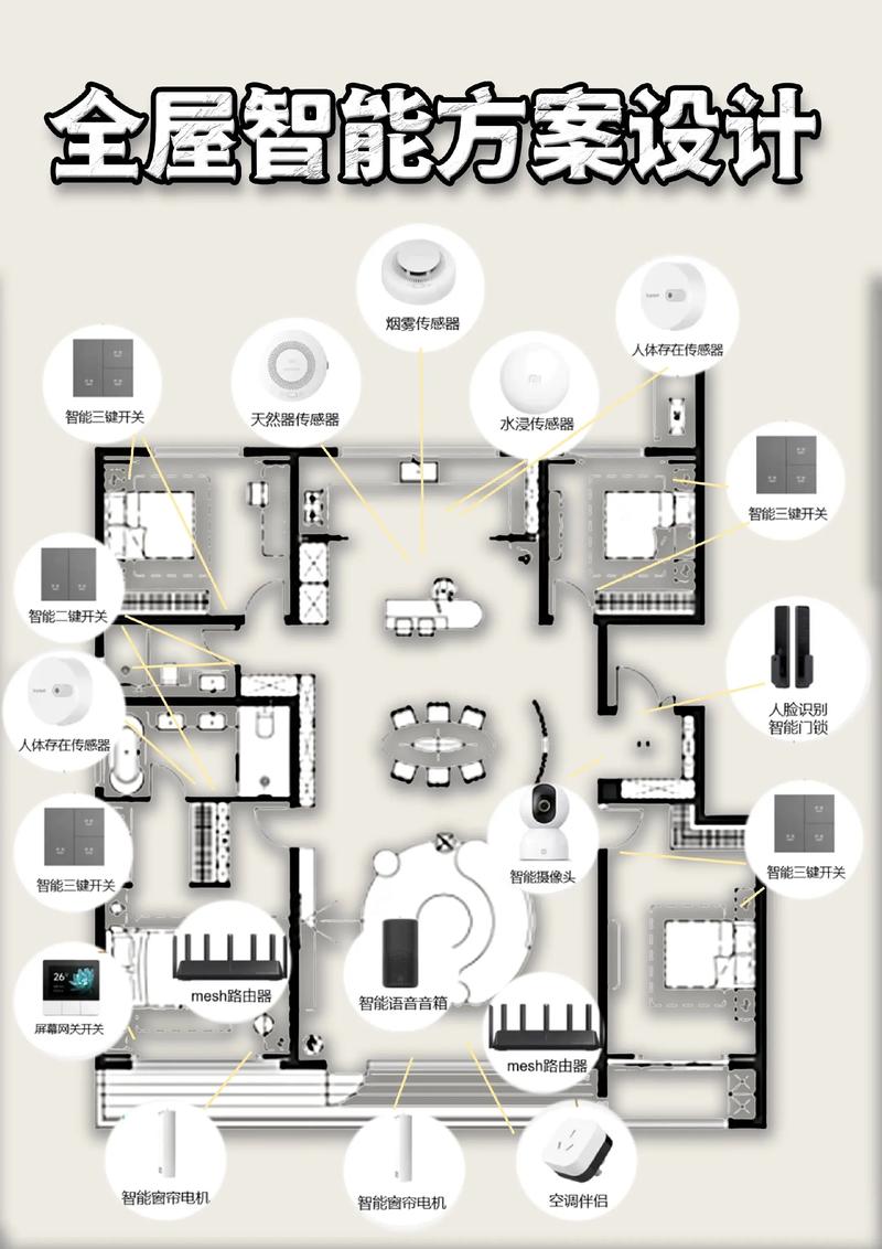 如何将无缝融入智能生活新体验，打造个性化家居环境？