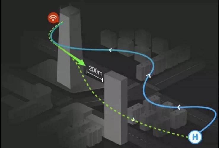 如何用Fast Marching Tree算法实现无人机故障路径规划并附Matlab代码及论文？