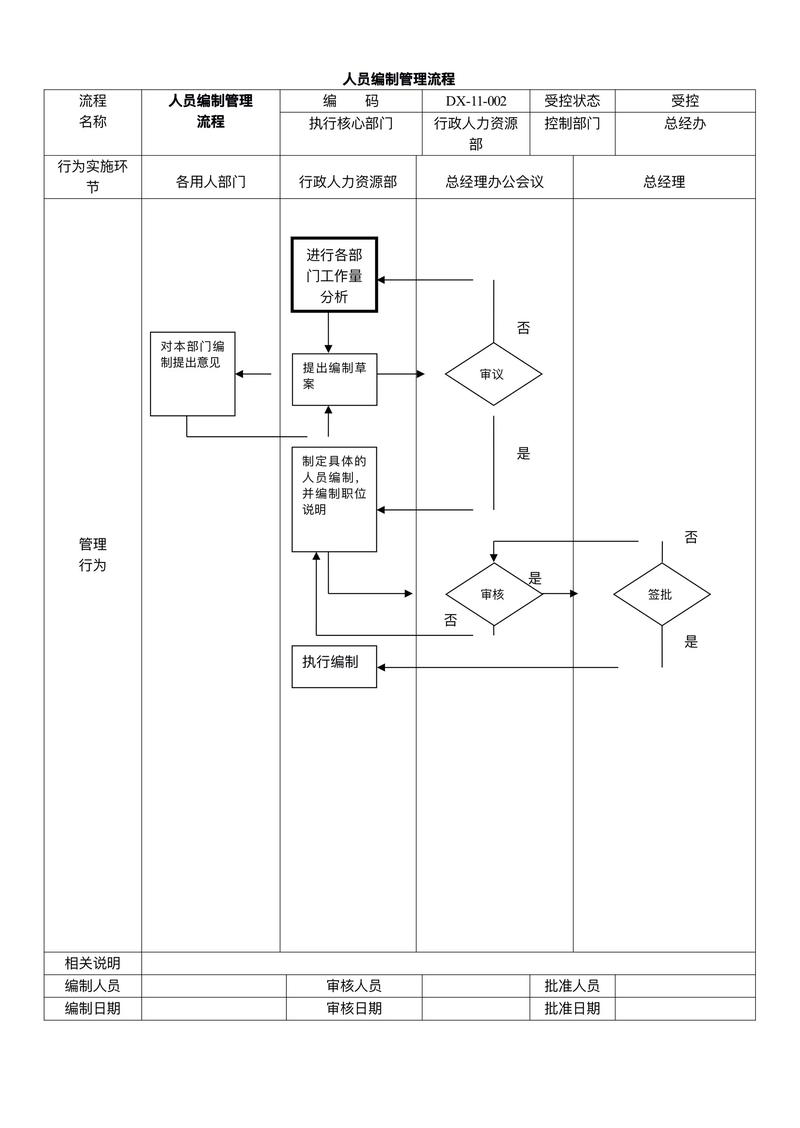工作流程管理系统的表结构及运行机制是怎样的？