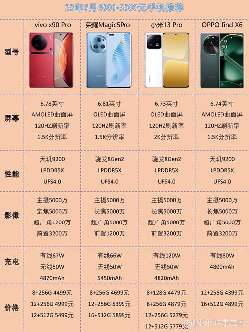 有没有性价比超高的手机排行榜，推荐几款目前公认最值得买的千元机？