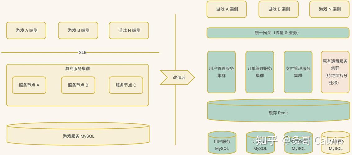 如何利用ThinkPHP6构建高效分布式系统架构？