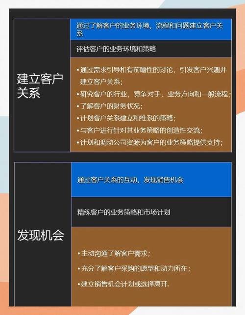 全网营销，如何同过多渠道精准触达潜在客户？