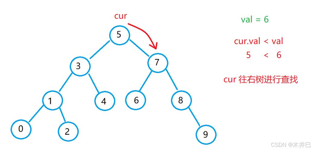 Java中如何实现移除二叉搜索树的最小和最大节点操作？