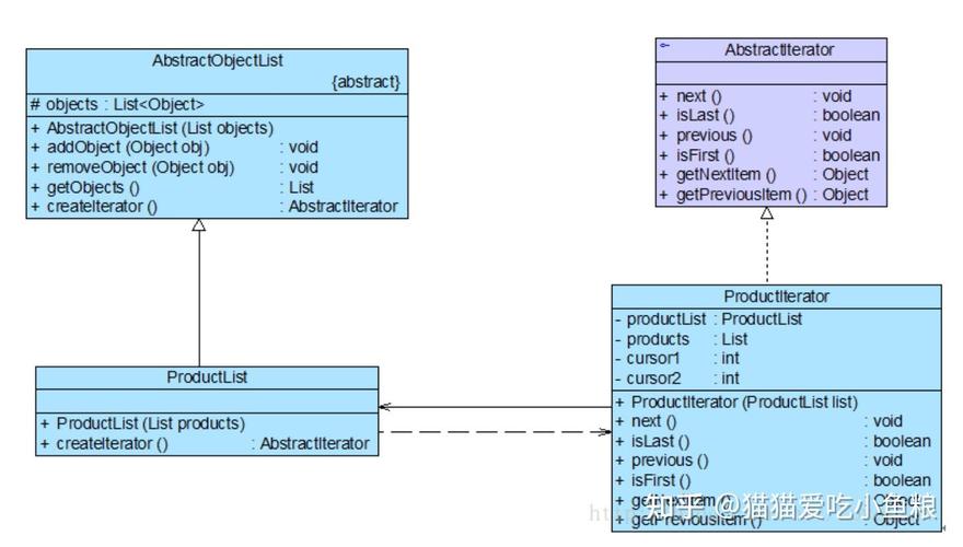 PHP设计模式迭代器模式入门与应用如何深入理解并高效运用？