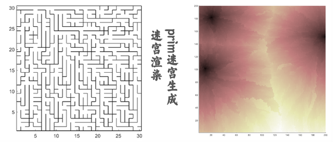 Matlab中如何用Prim算法改写迷宫生成程序，实现长尾词疑问？