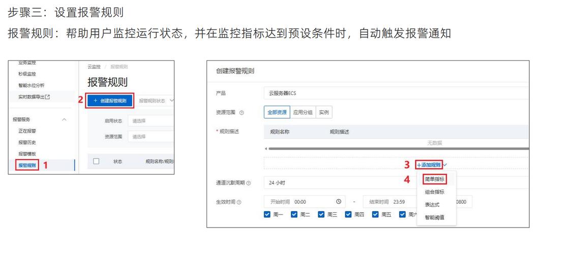 如何通过Python调用阿里云接口实现精准的异常监控与高效报警功能？