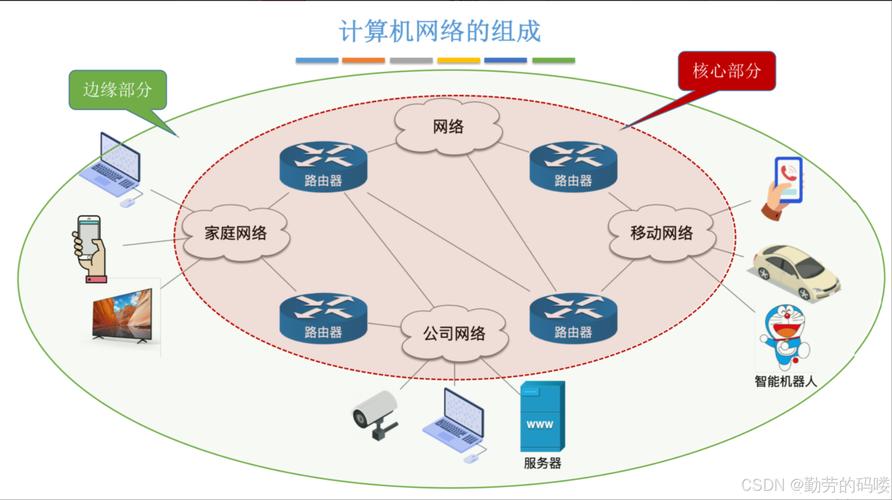 网络中提供共享资源的计算机叫什么？