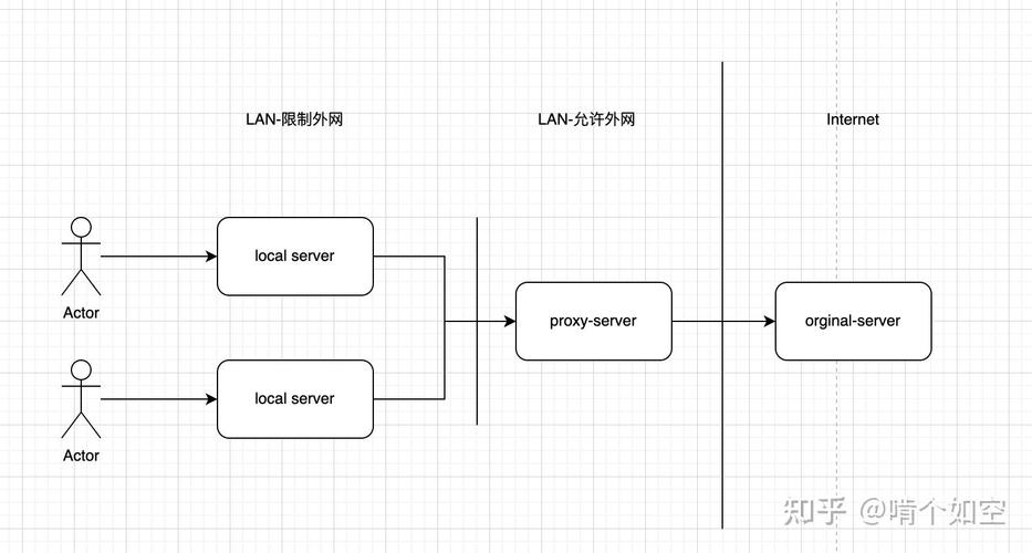如何设置nginx作为反向代理来管理ftp服务器？